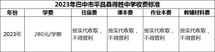 2024年巴中市平昌縣得勝中學學費多少錢？