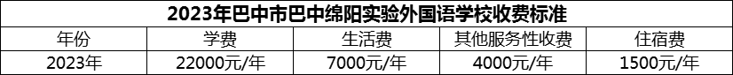 2024年巴中市巴中綿陽實驗外國語學(xué)校學(xué)費多少錢？