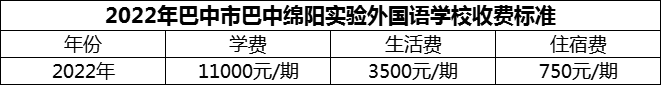 2024年巴中市巴中綿陽實驗外國語學(xué)校學(xué)費多少錢？