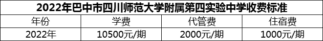 2024年巴中市四川師范大學(xué)附屬第四實(shí)驗(yàn)中學(xué)學(xué)費(fèi)多少錢？