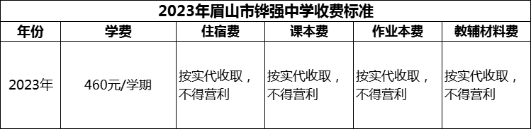 2024年眉山市鏵強(qiáng)中學(xué)學(xué)費(fèi)多少錢？