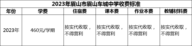 2024年眉山市眉山車城中學(xué)學(xué)費(fèi)多少錢？