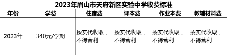 2024年眉山市天府新區(qū)實(shí)驗(yàn)中學(xué)學(xué)費(fèi)多少錢？