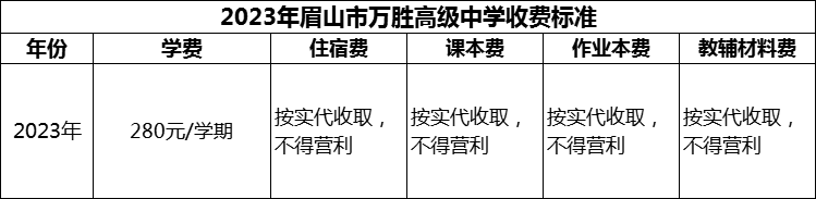 2024年眉山市萬勝高級中學(xué)學(xué)費多少錢？