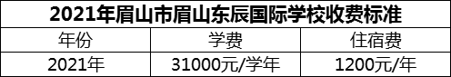 2024年眉山市北外東坡學(xué)費(fèi)多少錢(qián)？