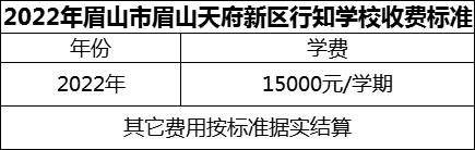 2024年眉山市眉山天府新區(qū)行知學(xué)校學(xué)費(fèi)多少錢(qián)？