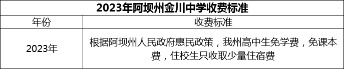 2024年阿壩州金川中學學費多少錢？