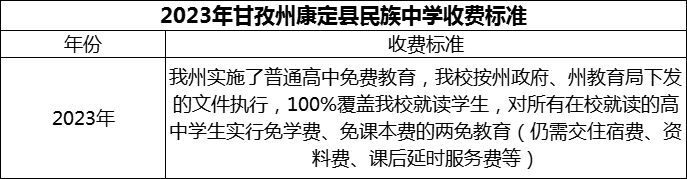 2024年甘孜州康定縣民族中學(xué)學(xué)費多少錢？