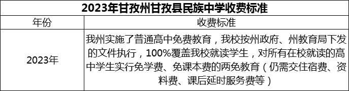 2024年甘孜州甘孜縣民族中學(xué)學(xué)費多少錢？