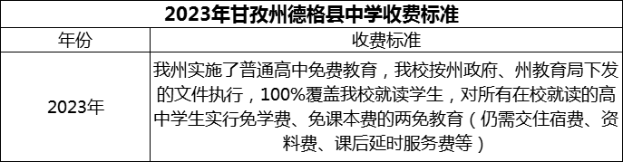 2024年甘孜州德格縣中學(xué)學(xué)費多少錢？