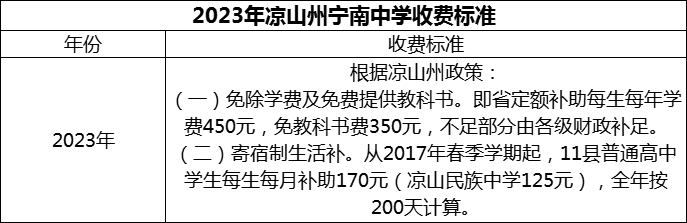 2024年涼山州寧南中學(xué)學(xué)費(fèi)多少錢？