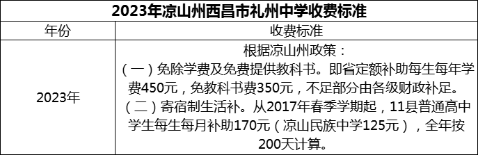 2024年涼山州西昌市禮州中學學費多少錢？