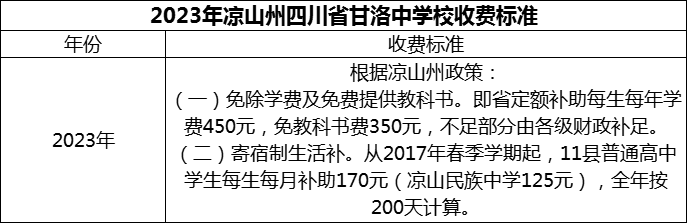 2024年涼山州四川省甘洛中學(xué)校學(xué)費(fèi)多少錢？