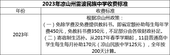2024年涼山州雷波民族中學學費多少錢？