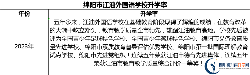 2024年綿陽市江油外國(guó)語學(xué)校升學(xué)率怎么樣？