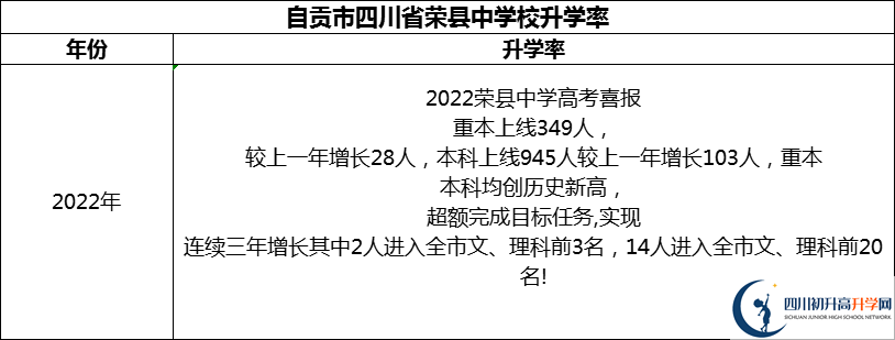 2024年自貢市四川省榮縣中學(xué)校升學(xué)率怎么樣？