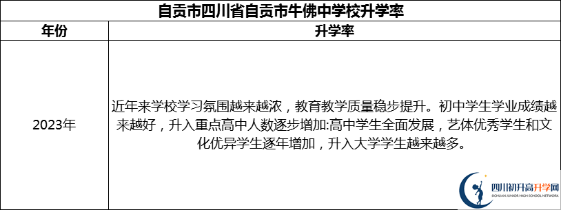 2024年自貢市四川省自貢市牛佛中學校升學率怎么樣？