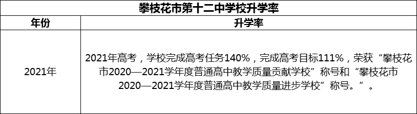 2024年攀枝花市第十二中學(xué)校升學(xué)率怎么樣？