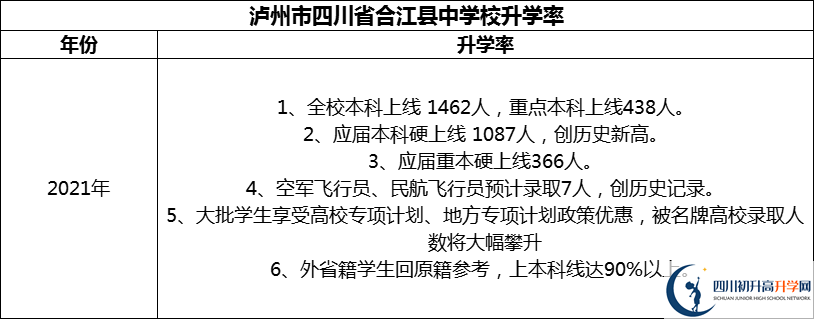 2024年瀘州市四川省合江縣中學(xué)校升學(xué)率怎么樣？