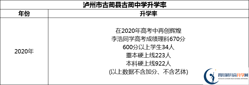 2024年瀘州市古藺縣古藺中學(xué)升學(xué)率怎么樣？