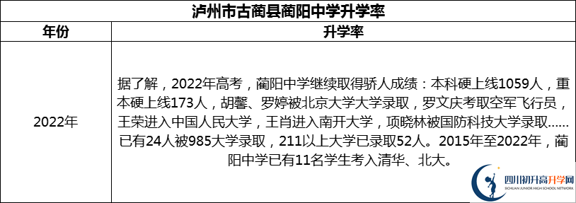 2024年瀘州市古藺縣藺陽(yáng)中學(xué)升學(xué)率怎么樣？