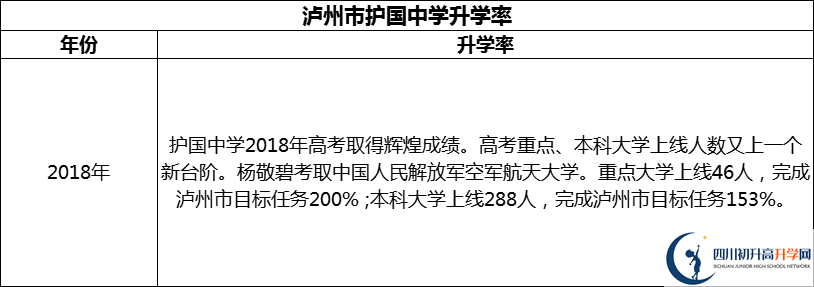 2024年瀘州市護(hù)國中學(xué)升學(xué)率怎么樣？