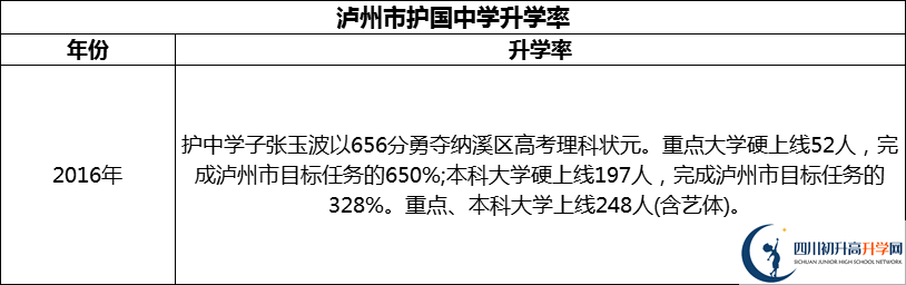 2024年瀘州市護(hù)國中學(xué)升學(xué)率怎么樣？