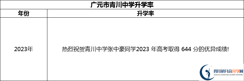 2024年廣元市青川中學升學率怎么樣？