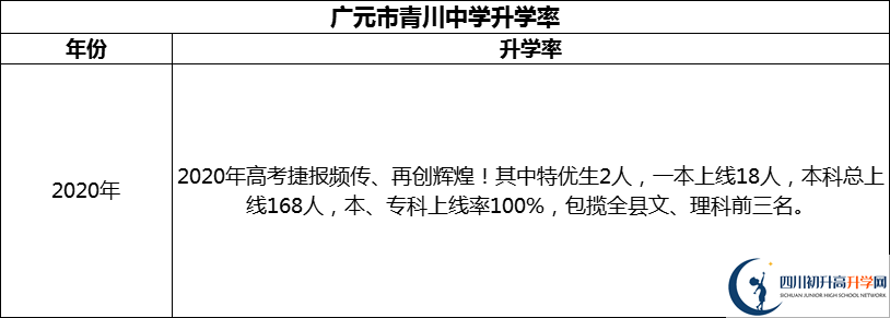 2024年廣元市青川中學升學率怎么樣？