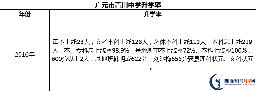 2024年廣元市青川中學升學率怎么樣？