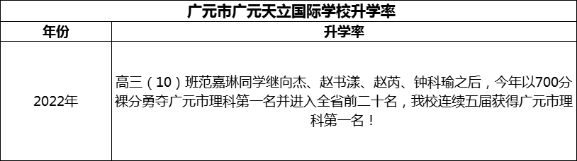 2024年?廣元市廣元天立國(guó)際學(xué)校升學(xué)率怎么樣？