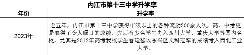 2024年內(nèi)江市第十三中學升學率怎么樣？