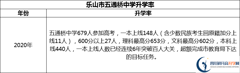 2024年樂山市五通橋中學(xué)升學(xué)率怎么樣？