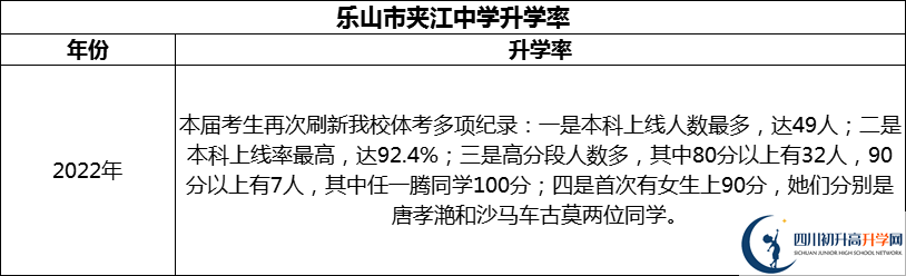 2024年樂(lè)山市夾江中學(xué)升學(xué)率怎么樣？