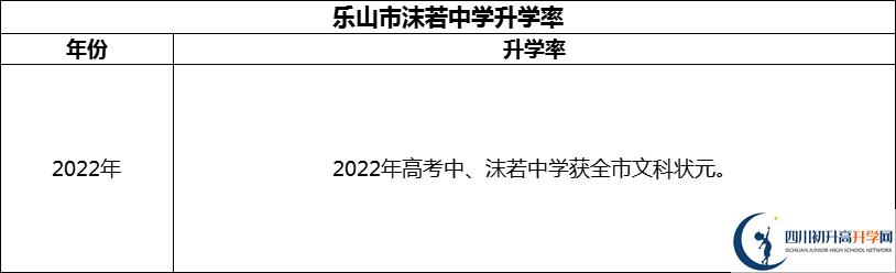2024年樂山市沫若中學(xué)升學(xué)率怎么樣？