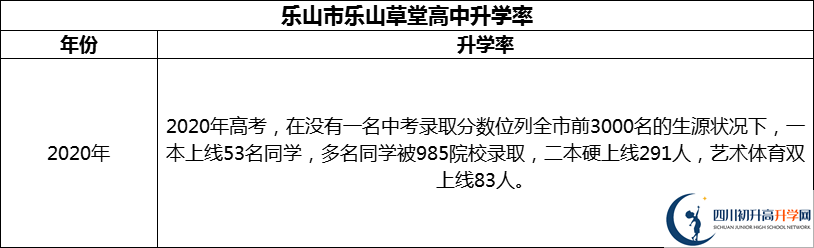 2024年樂(lè)山市樂(lè)山草堂高中升學(xué)率怎么樣？