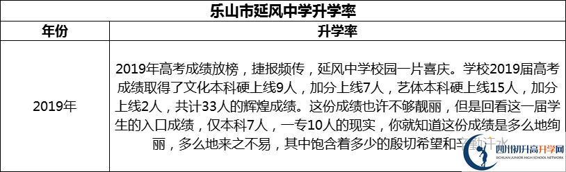 2024年樂山市延風中學(xué)升學(xué)率怎么樣？