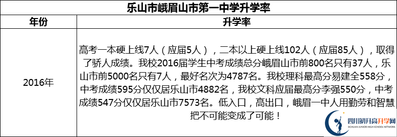 2024年樂山市峨眉山市第一中學(xué)升學(xué)率怎么樣？