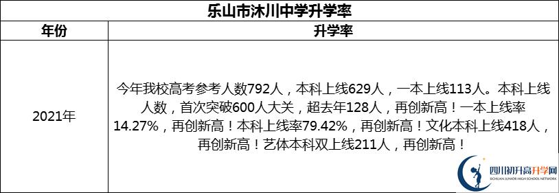 2024年樂山市沐川中學(xué)升學(xué)率怎么樣？