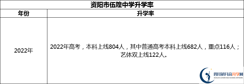 2024年資陽市伍隍中學升學率怎么樣？