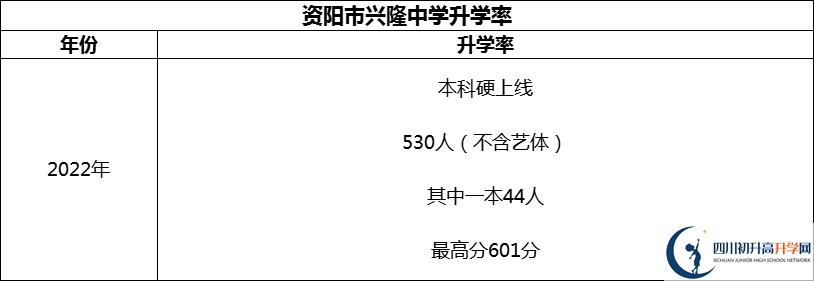 2024年資陽市興隆中學(xué)升學(xué)率怎么樣？