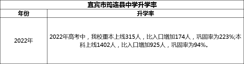 2024年宜賓市筠連縣中學(xué)升學(xué)率怎么樣？