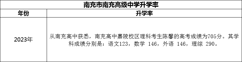 2024年南充市南充高級中學(xué)升學(xué)率怎么樣？