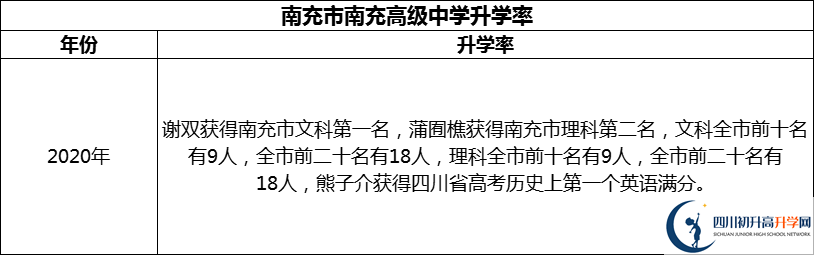 2024年南充市南充高級中學(xué)升學(xué)率怎么樣？