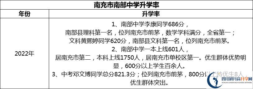 2024年南充市南部中學升學率怎么樣？
