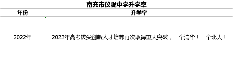 2024年南充市儀隴中學升學率怎么樣？