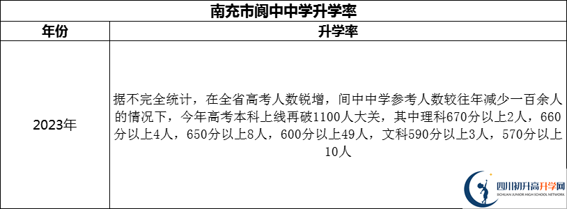 2024年南充市閬中中學(xué)升學(xué)率怎么樣？