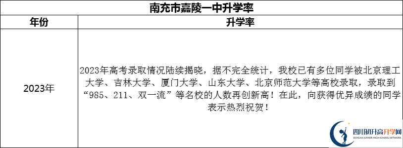 2024年南充市嘉陵一中升學(xué)率怎么樣？