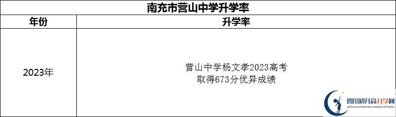 2024年南充市營(yíng)山中學(xué)升學(xué)率怎么樣？
