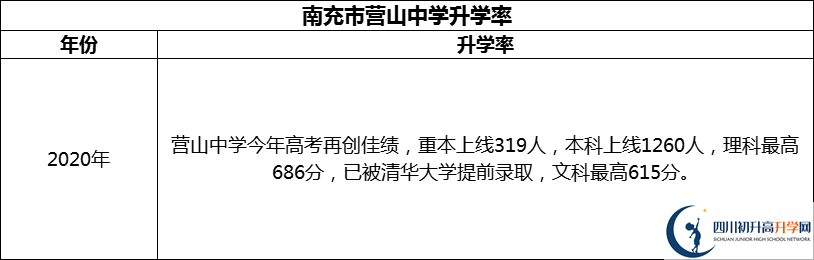 2024年南充市營(yíng)山中學(xué)升學(xué)率怎么樣？